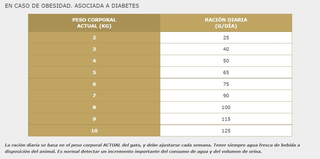 Virbac-Cat-W1-tabla-2