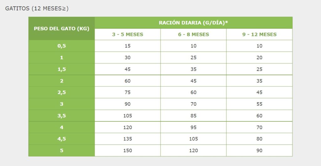 virbac-baby-cat-tabla1