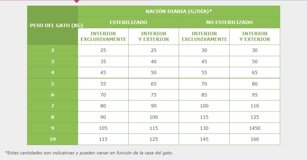 virbac-neutered-entire-cat-tabla2