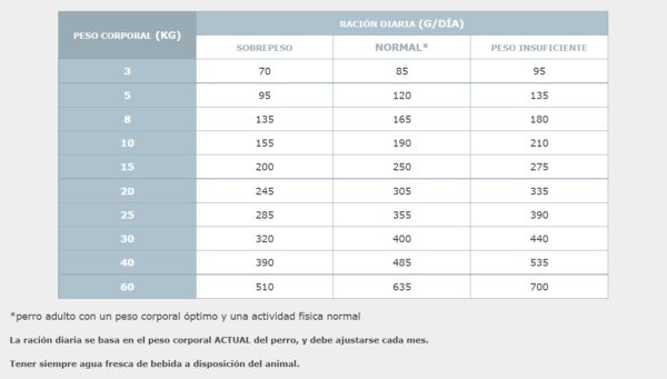 <strong>Virbac HPM</strong> A2 Hypoallergy A2, Alimento Seco para Perros Intolerancia Alimentaria, bolsa de 3-12 kg - Imagen 2