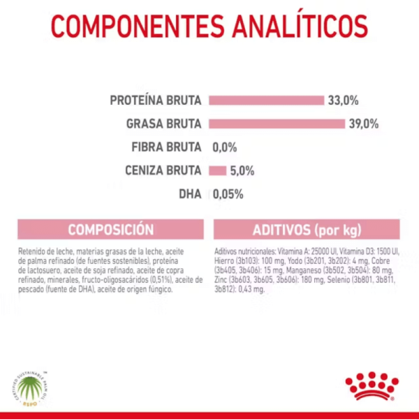 <strong>Royal Canin</strong> Baby Cat Milk, Alimento de Lactancia para Gatitos, 0 a 2 meses de edad, Envase de 300 gr - Imagen 4