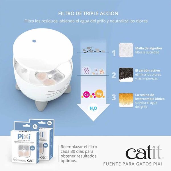 <strong>Catit</strong> Pixi Filtros de Repuesto para Fuente de Agua para Gatos, Pack de 6 Unidades - Imagen 2